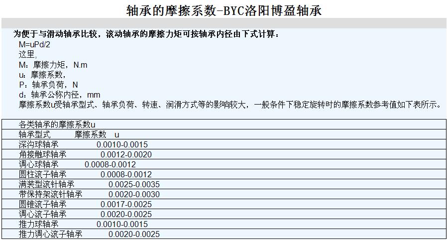 轴承摩擦系数计算方式-BYC.jpg 轴承摩擦系数计算方式-BYC.jpg