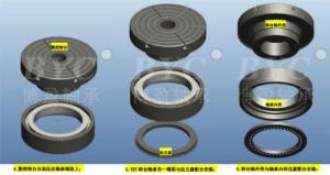 【BRT（YRT）转台轴承】轴承遇到这六大故障，你知道该如何解决吗？